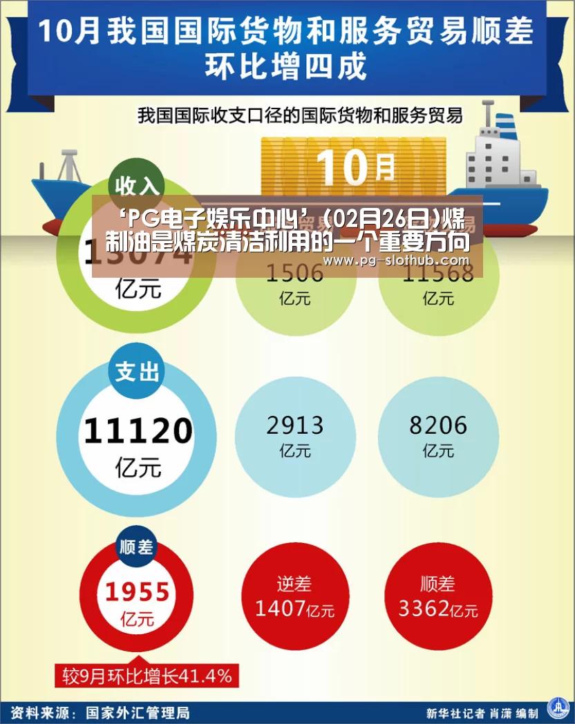 ‘PG电子娱乐中心’(02月26日)煤制油是煤炭清洁利用的一个重要方向(图1) PG麻将游戏大厅